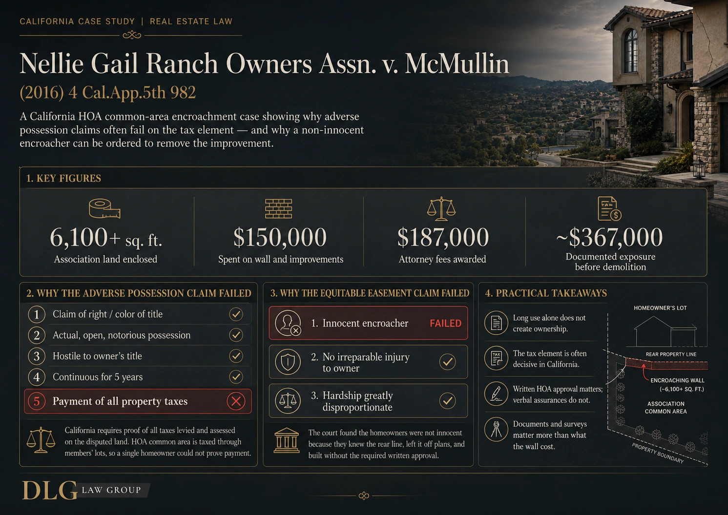 Infographic of the five elements of California adverse possession, with the tax payment requirement that defeats most claims