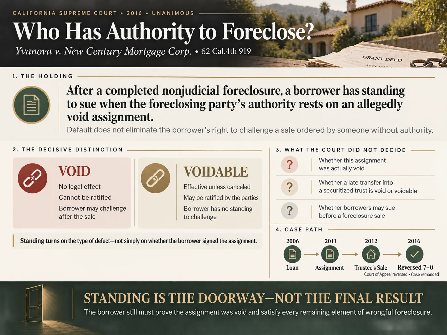Infographic comparing void and voidable deed of trust assignments in a California wrongful foreclosure claim